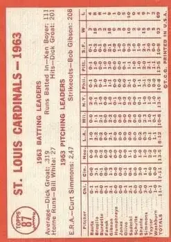 Back of Cardinals