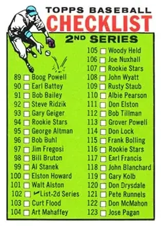 1964 Topps #102 Checklist: 89 176