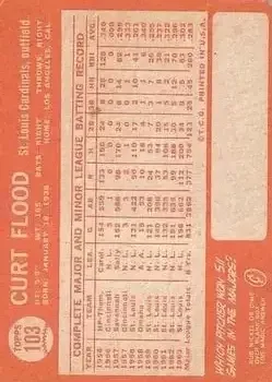 Back of Curt Flood