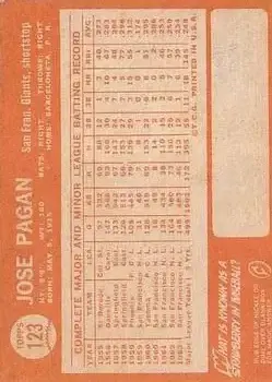 Back of Jose Pagan