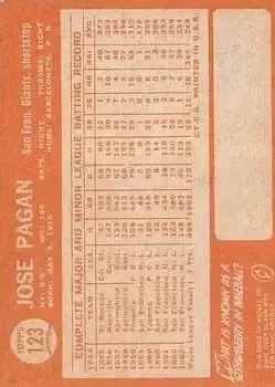 Back of Jose Pagan