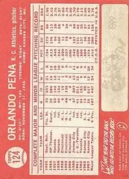 Back of Orlando Pena