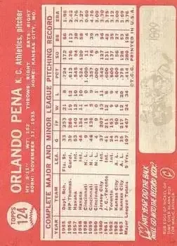 Back of Orlando Pena