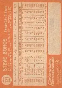 Back of Steve Boros