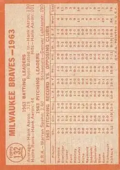 Back of Braves