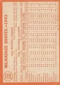 Back of Braves