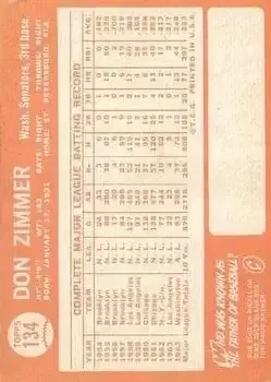 Back of Don Zimmer