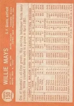 Back of Willie Mays