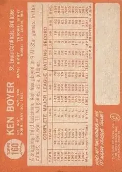 Back of Ken Boyer