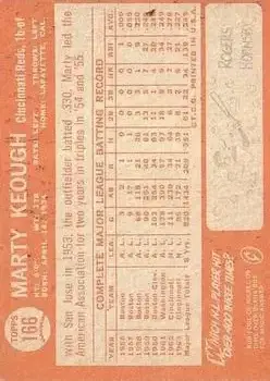 Back of Marty Keough