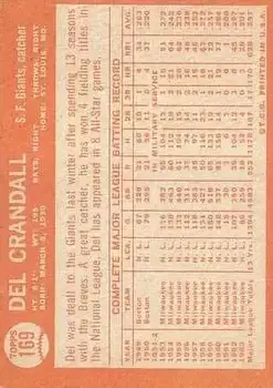 Back of Del Crandall