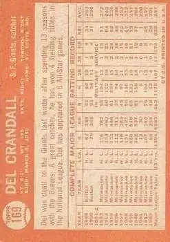 Back of Del Crandall