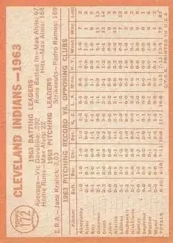 Back of Indians