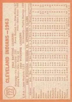Back of Indians