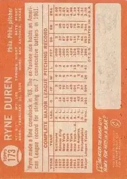 Back of Ryne Duren