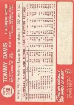 Back of Tommy Davis