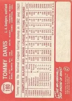 Back of Tommy Davis