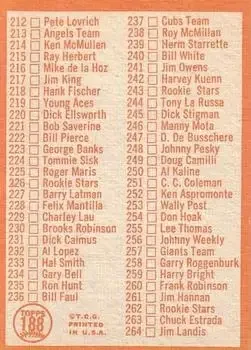 Back of Checklist: 177 264