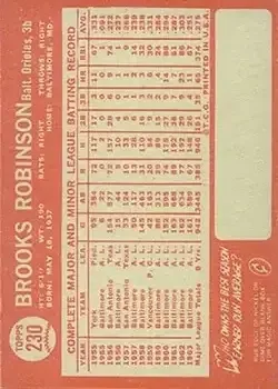 Back of Brooks Robinson