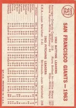 1964 Topps #257 - Giants - San Francisco Giants - Back
