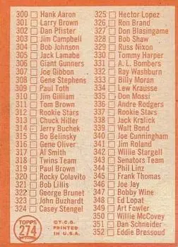 1964 Topps #274 - Checklist: 265 352 - Back