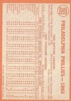 1964 Topps #293 - Phillies - Philadelphia Phillies - Back