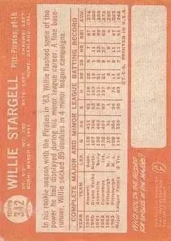 Back of Willie Stargell