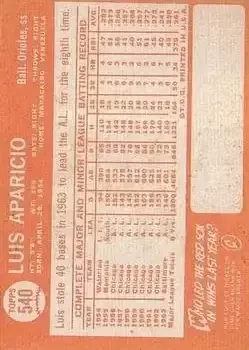 Back of Luis Aparicio