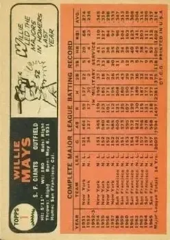 Back of Willie Mays