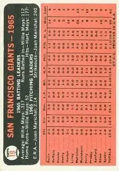 1966 Topps #19 - San Francisco Giants - San Francisco Giants - Back