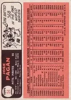 Back of Jose Pagan