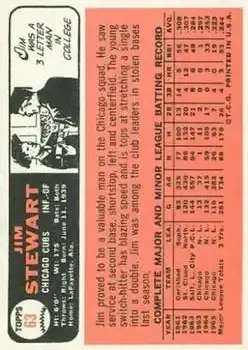 Back of Jim Stewart