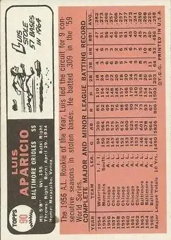 Back of Luis Aparicio
