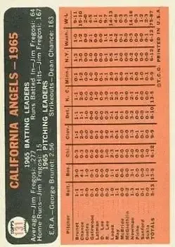 Back of Card #131