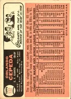 Back of Orlando Cepeda