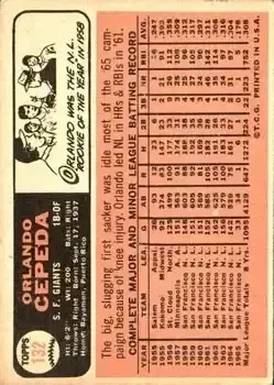 Back of Orlando Cepeda