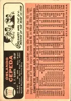 Back of Orlando Cepeda