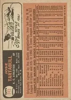 Back of Jose Tartabull