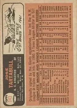 Back of Jose Tartabull