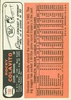 Back of Rocky Colavito