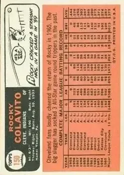 Back of Rocky Colavito