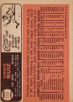 Back of Chico Ruiz