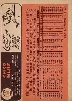 Back of Chico Ruiz