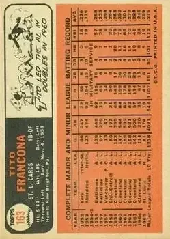 Back of Tito Francona