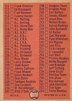 1966 Topps #183 - Checklist: 177 264 - Back