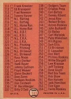 Back of Checklist: 177 264