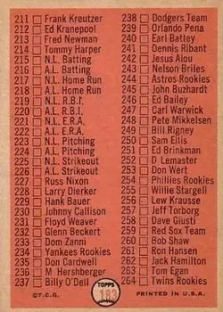 Back of Checklist: 177 264