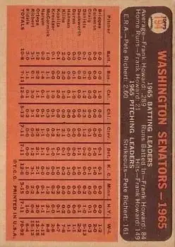 1966 Topps #194 - Washington Senators - Washington Senators - Back