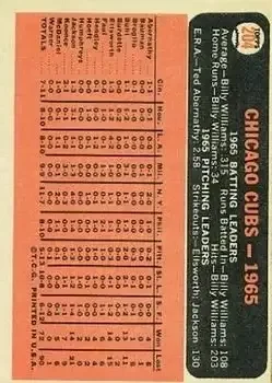 Back of Card #204