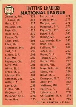 Back of Hank Aaron & Bob Clemente & Willie Mays